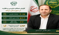  ۶۰۵ مورد بازرسی و پایش میدانی از اول سال ۱۴۰۵ در مراغه